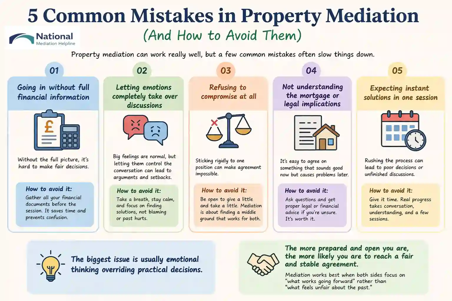  5 Common Mistakes in Property Mediation (And How to Avoid Them) Cambridgeshire