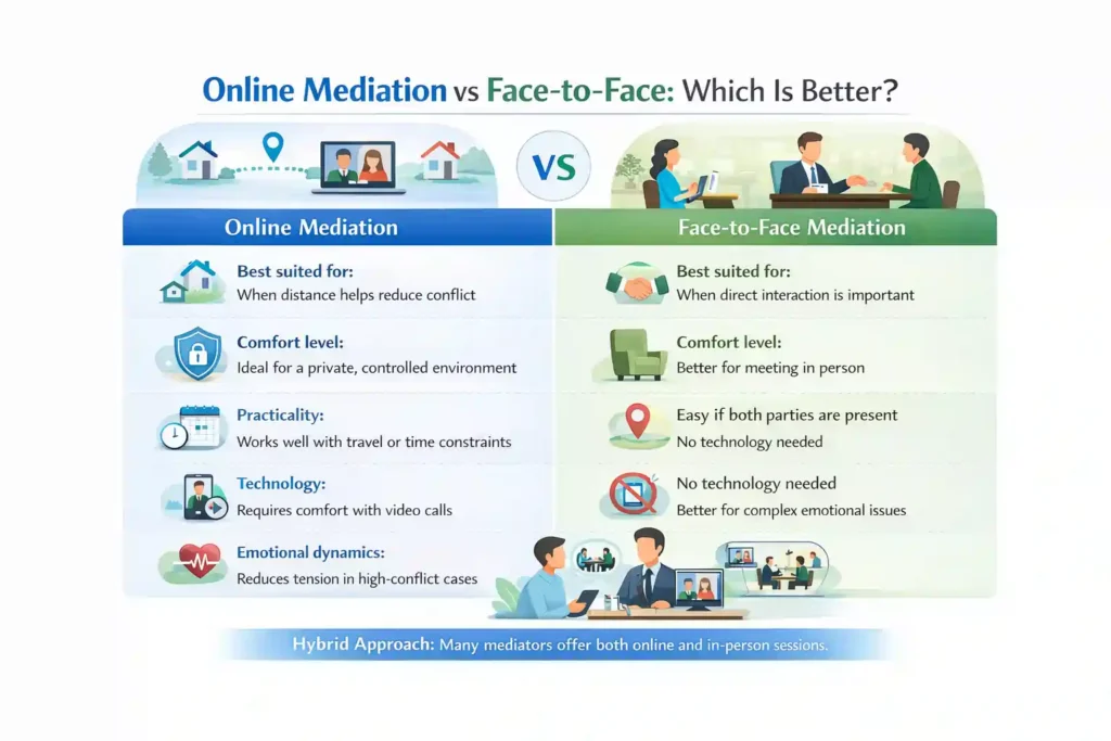 Online Mediation vs Face-to-Face: Which Is Better Cambridgeshire?