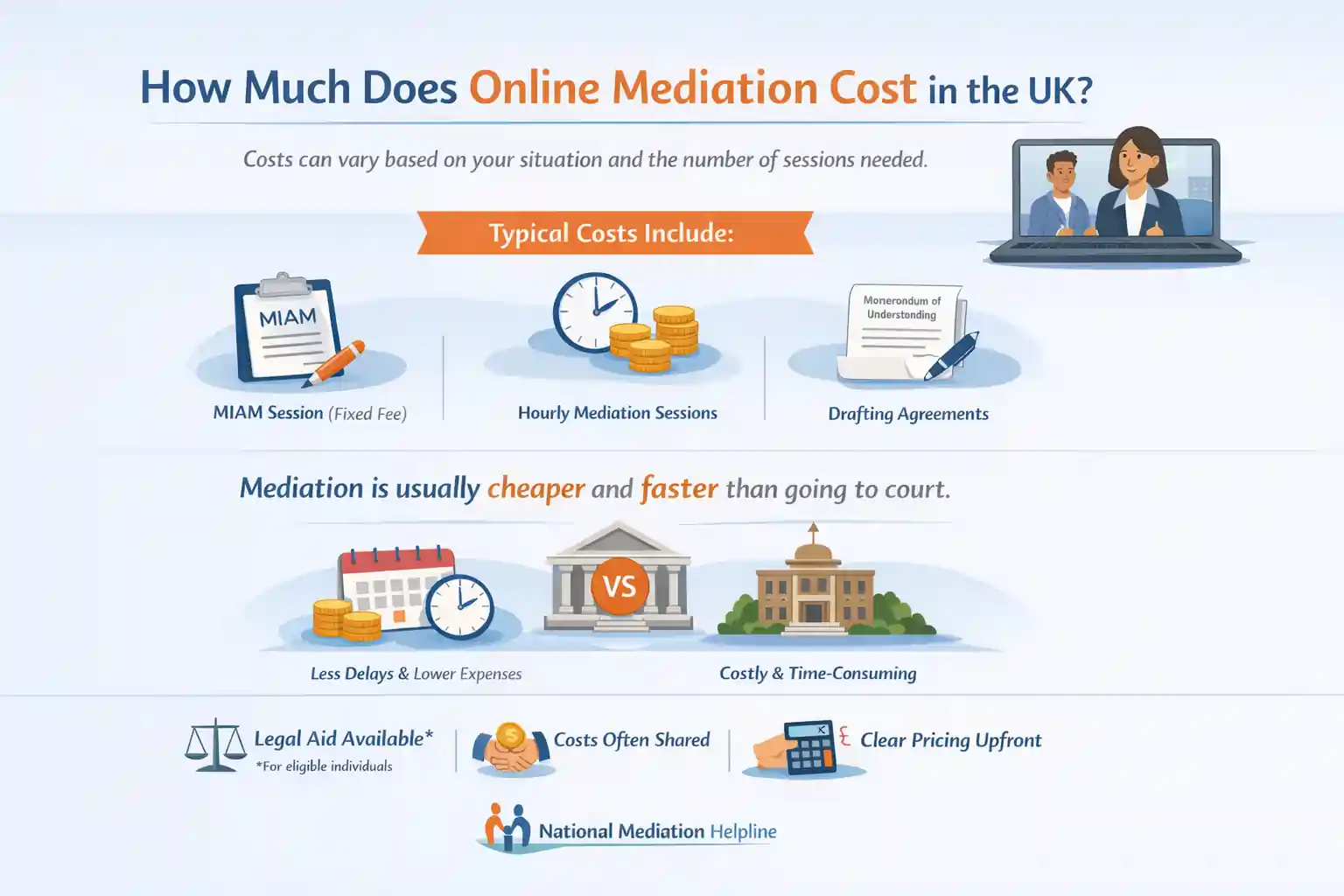 How Much Does Online Mediation Cost in the UK Cambridgeshire?