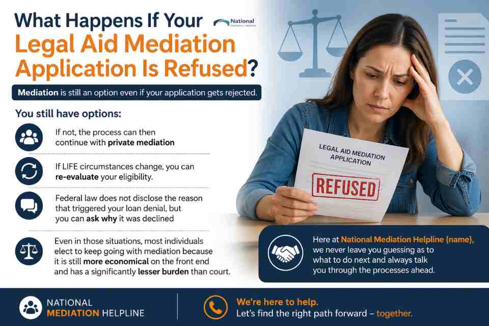 What Happens If Your Legal Aid Mediation Application Is Refused Cambridgeshire?