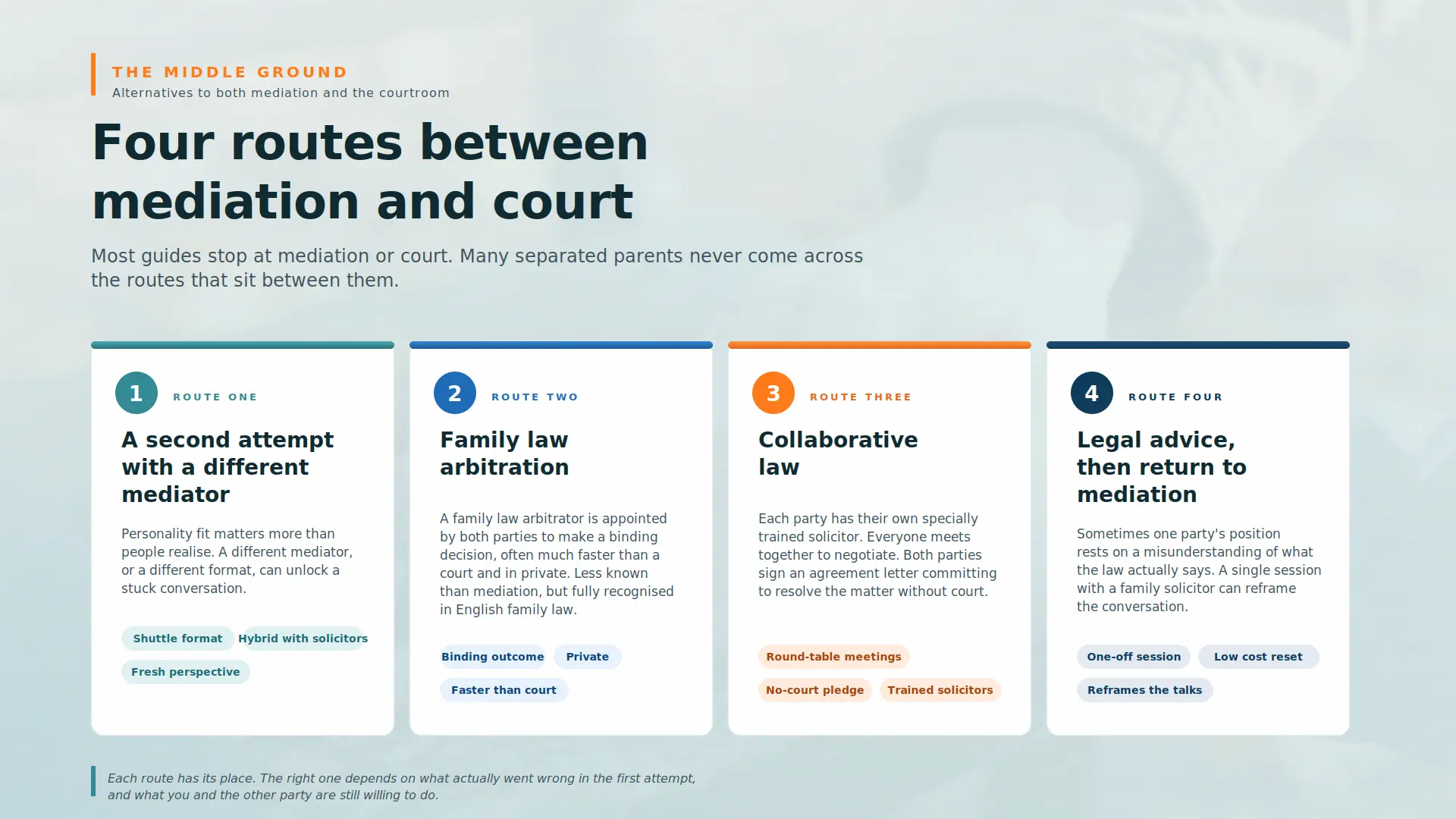 Child Arrangements Mediation Failed What Next Cambridgeshire :  Four PRACTICAL Routes You can take 
