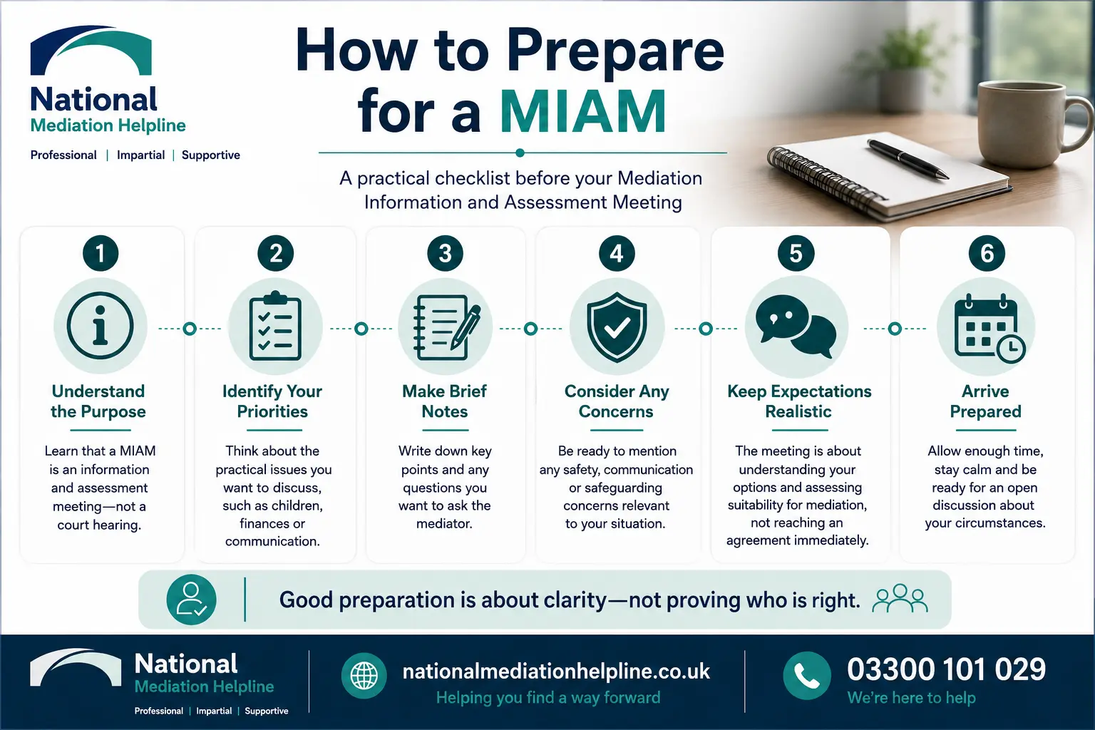 How to prepare for a miam in Cambridgeshire How to prepare for a miam infographics , explaining How to prepare for a miam in Cambridgeshire: Understand how to prepare for a miam in 6 Steps